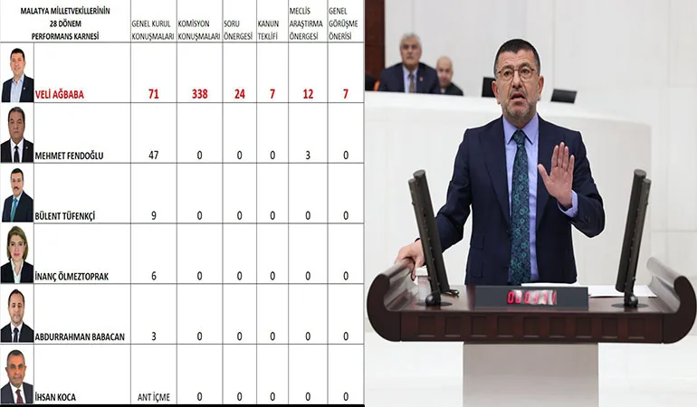 2025 Yılında Malatya Milletvekillerinin Meclis Performansı Dikkat Çekti